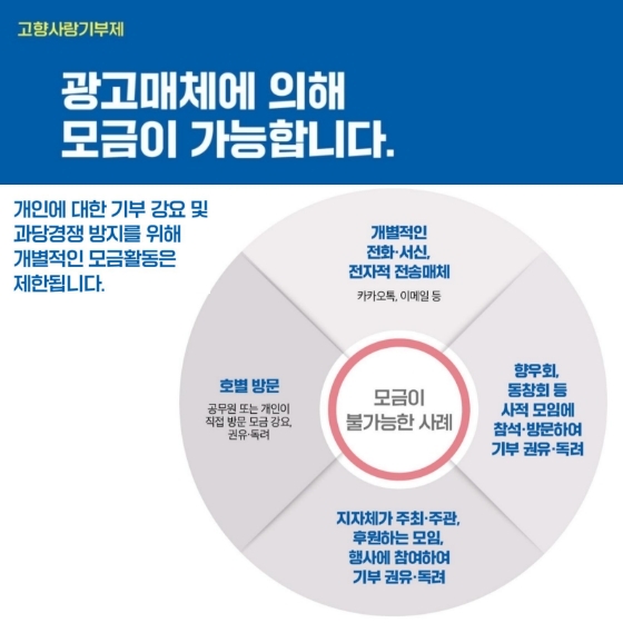 고향과 국민을 잇습니다. ‘고향사랑기부제’