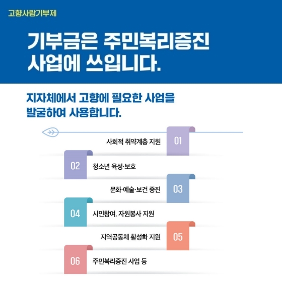 고향과 국민을 잇습니다. ‘고향사랑기부제’