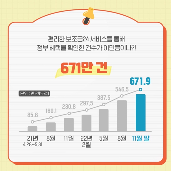 전국 서비스 이후 이용자가 가파르게 증가하고 있다.(출처=행정안전부)