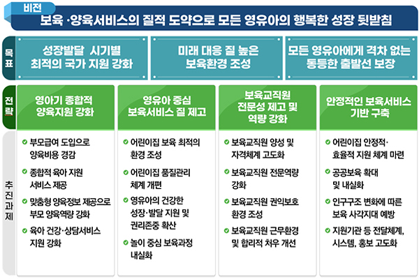 지난 12월 13일 발표된 제4차 중장기 보육 기본계획(2023~2027)안이 발표됐다. (사진=보건복지부)