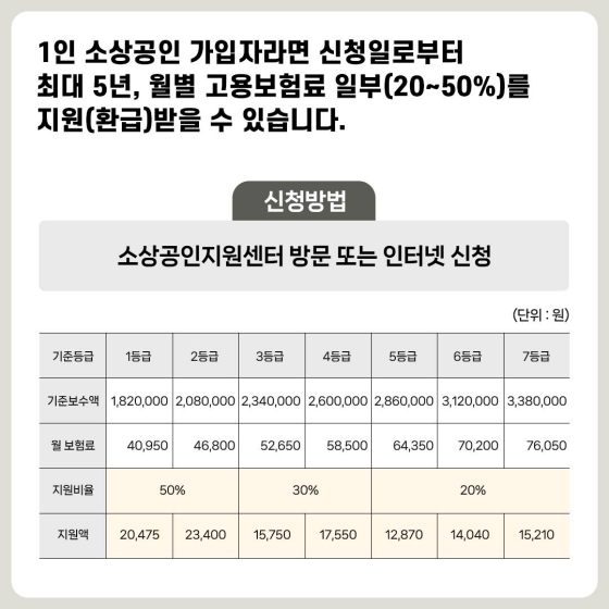 내일이 든든하게! 자영업자 고용보험 - 생활 안정 편