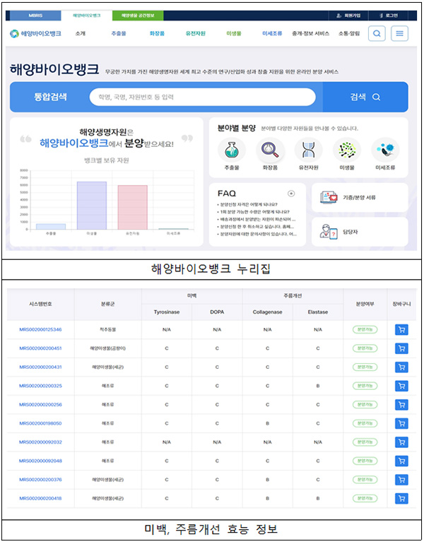 해양바이오뱅크 누리집 및 미백, 주름개선 효능 정보.