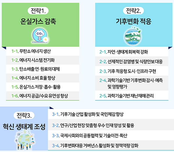 제1차 기후기술 기본계획 기본 방향(안). (자세한 내용은 본문에 설명 있음)