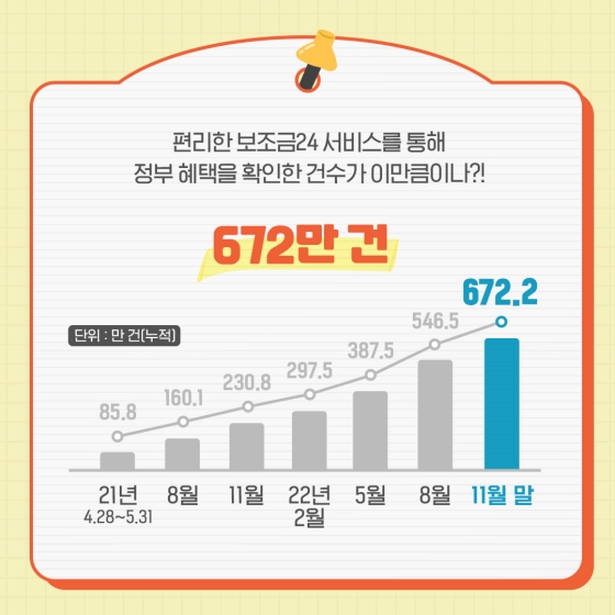 쉽고 편하게 보조금24 숨은 나의 혜택 찾기