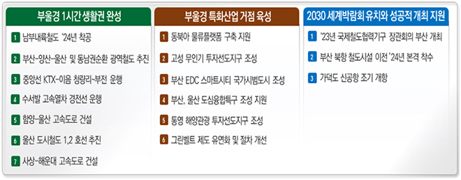 3대 추진전략 및 16개 세부과제.