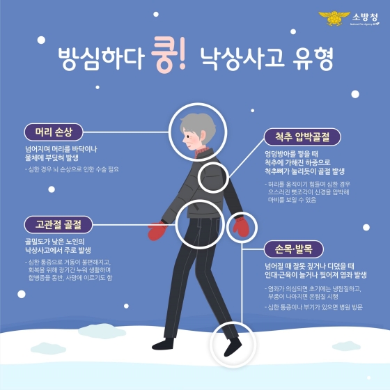미끌미끌 빙판길 잘못 넘어지면 이런 위험이?!