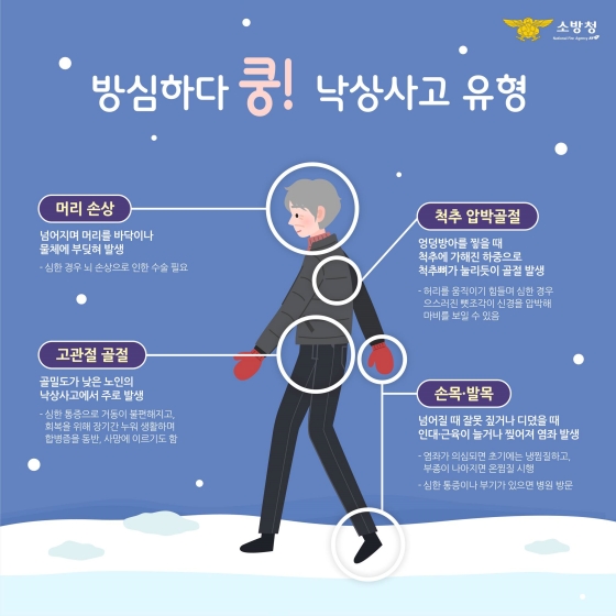 미끌미끌 빙판길 잘못 넘어지면 이런 위험이?!