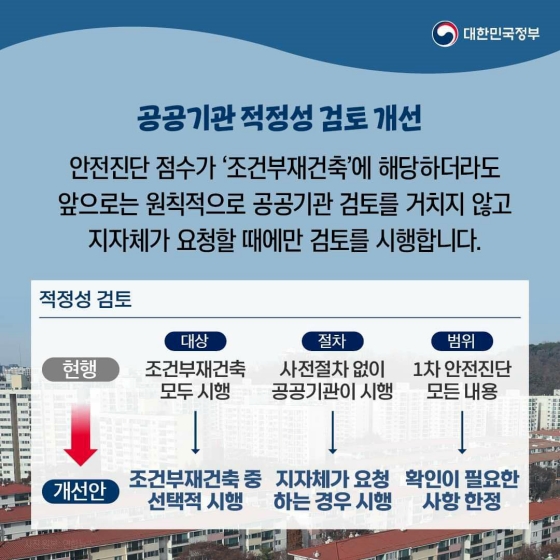 양질의 도심 주택을 늘리고 국민 주거환경을 개선하겠습니다.