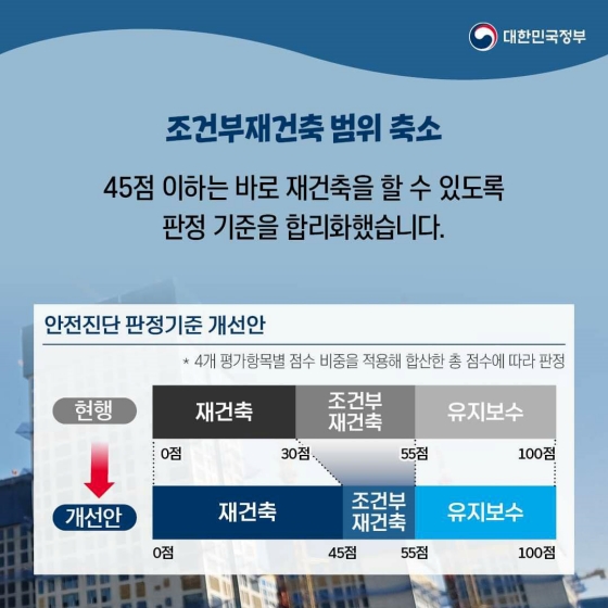 양질의 도심 주택을 늘리고 국민 주거환경을 개선하겠습니다.