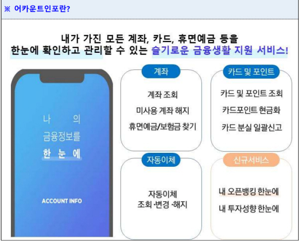 계좌, 증권, 카드에 포인트까지! 금융 정보를 한눈에 볼 수 있는 어카운트인포.(출처=금융결제원 보도자료)