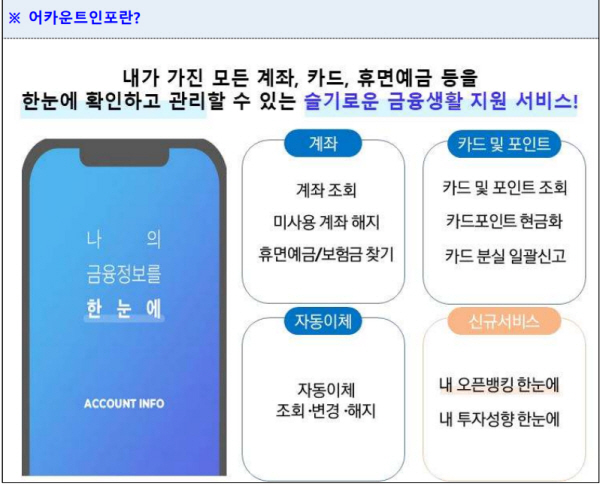 계좌, 증권, 카드에 포인트까지! 금융 정보를 한눈에 볼 수 있는 어카운트인포.(출처=금융결제원 보도자료)