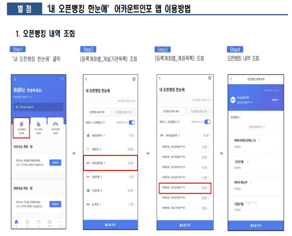 '내 오픈뱅킹 한눈에' 어카운트인포 이용 방법(출처=금융결제원 보도자료)