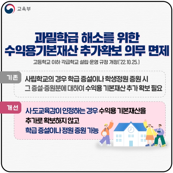 교육부 2022년 하반기 규제혁신 대표사례