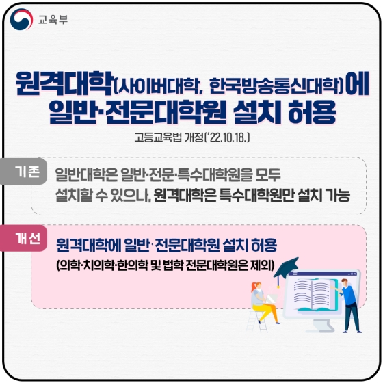 교육부 2022년 하반기 규제혁신 대표사례