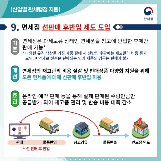 관세청 2022년 하반기 규제혁신 우수사례