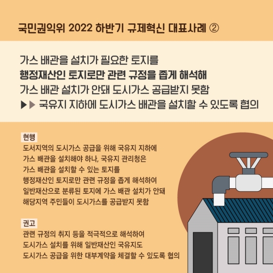 2022 하반기 국민권익위원회 규제혁신 대표사례