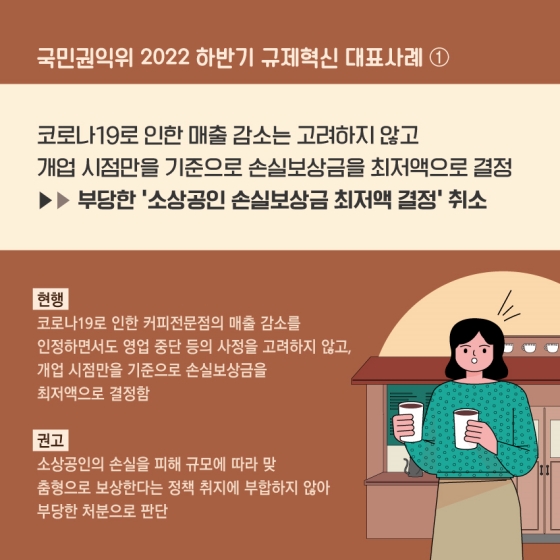 2022 하반기 국민권익위원회 규제혁신 대표사례