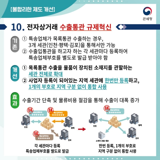 관세청 2022년 하반기 규제혁신 우수사례