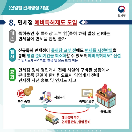 관세청 2022년 하반기 규제혁신 우수사례