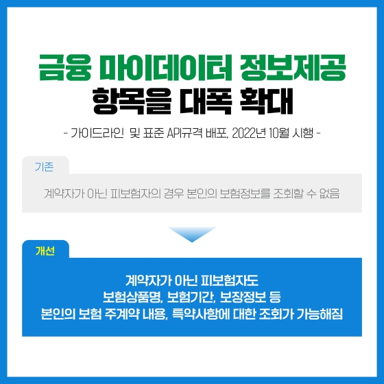 2022 하반기 금융위원회 규제혁신 대표사례