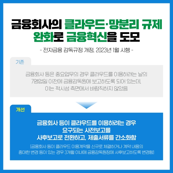 2022 하반기 금융위원회 규제혁신 대표사례