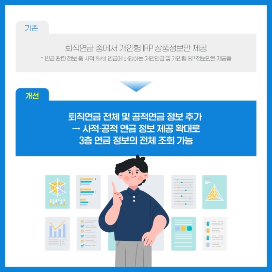 2022 하반기 금융위원회 규제혁신 대표사례