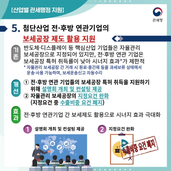 관세청 2022년 하반기 규제혁신 우수사례