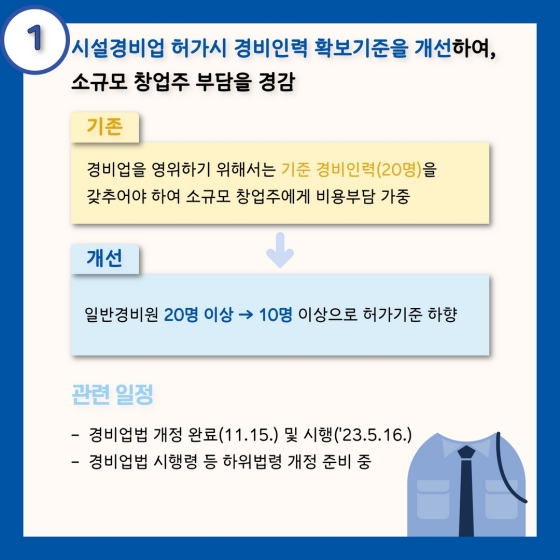 경찰청 2022 하반기 규제혁신 대표사례