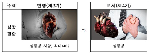 제3기 및 제4기 경고그림과 문구 비교. (자세한 내용은 본문에 설명 있음)