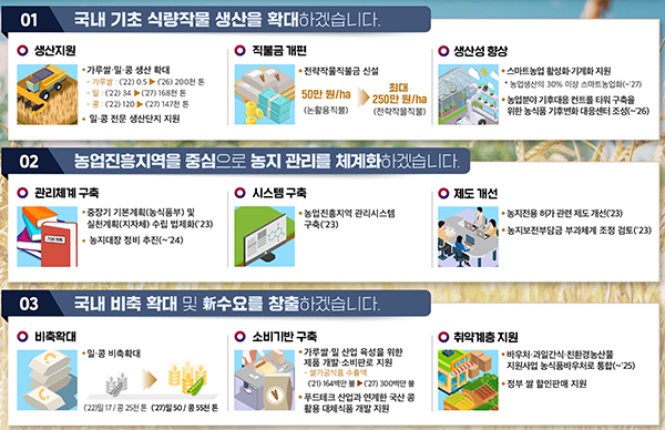 국내 생산기반 구축. (자세한 내용은 본문에 설명)