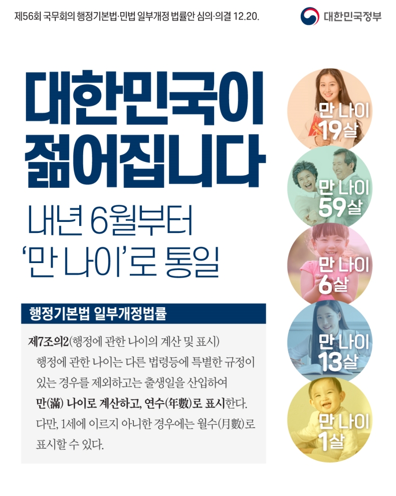 대한민국이 젊어집니다.…내년 6월부터 ‘만 나이’로 통일 하단내용 참조