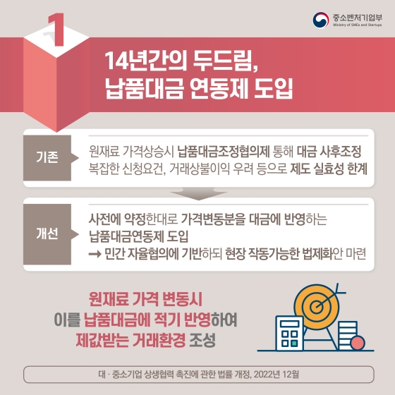 중소벤처기업부 2022년 하반기 규제혁신 대표사례