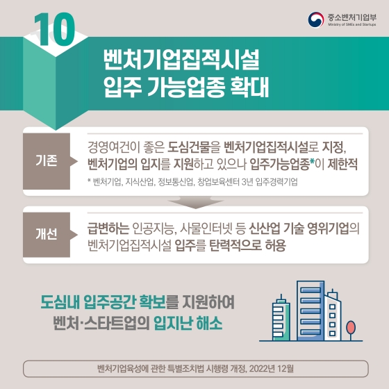 중소벤처기업부 2022년 하반기 규제혁신 대표사례