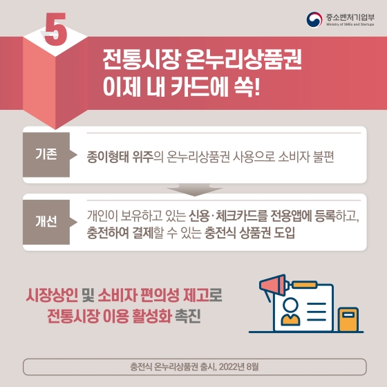 중소벤처기업부 2022년 하반기 규제혁신 대표사례