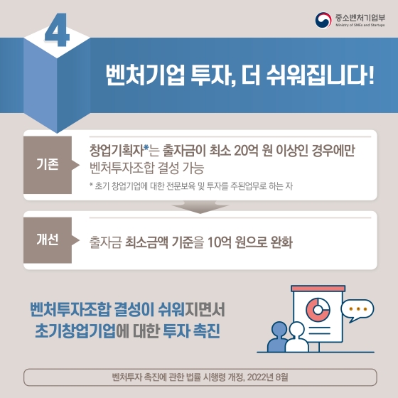 중소벤처기업부 2022년 하반기 규제혁신 대표사례