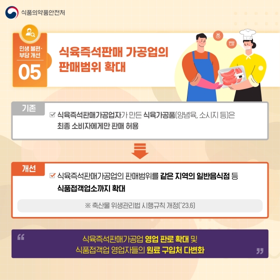 식품의약품안전처 2022년 하반기 규제혁신 대표사례