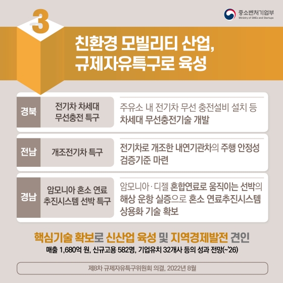 중소벤처기업부 2022년 하반기 규제혁신 대표사례