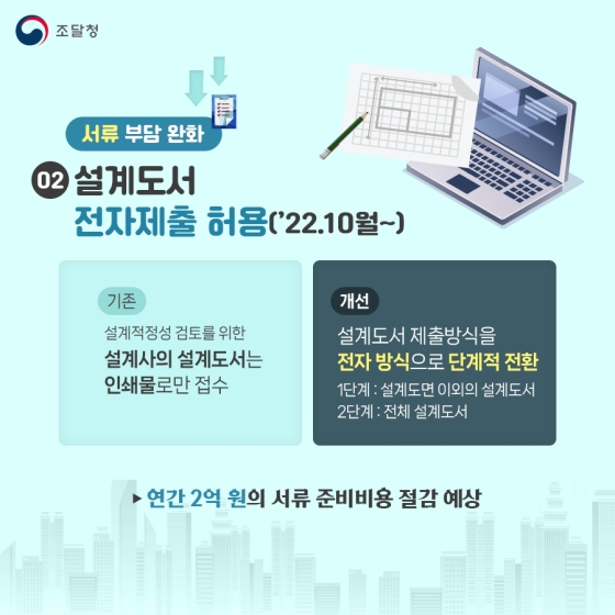 조달청 2022년 하반기 규제혁신 대표사례