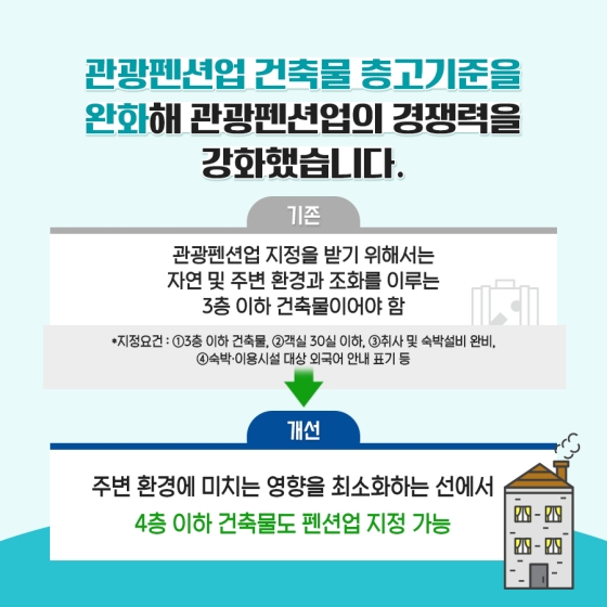 2022년 하반기 문화체육관광부 규제혁신 대표사례