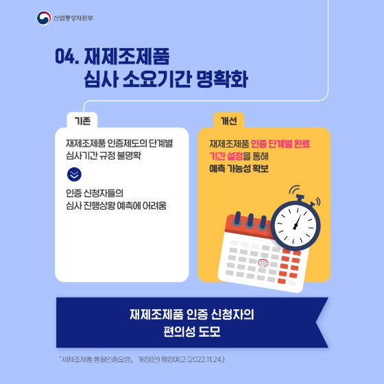 산업통상자원부 2022년 하반기 규제혁신 대표사례