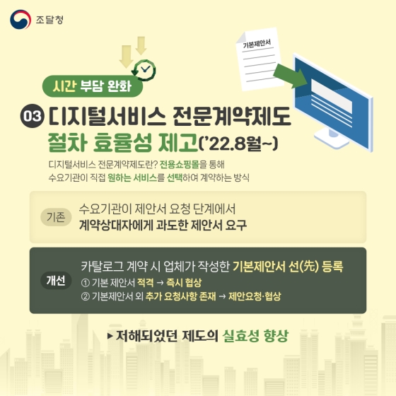 조달청 2022년 하반기 규제혁신 대표사례