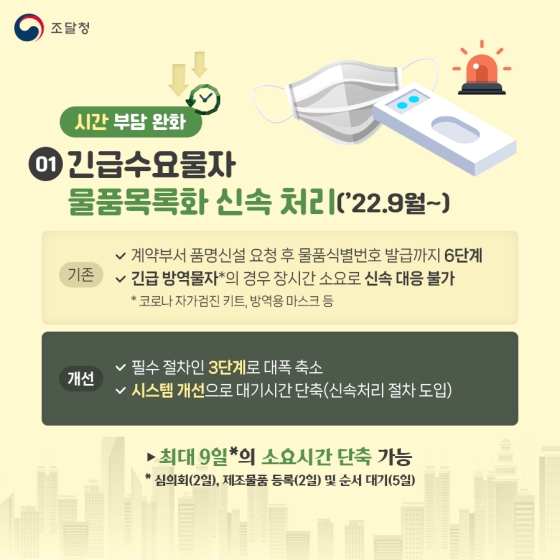 조달청 2022년 하반기 규제혁신 대표사례