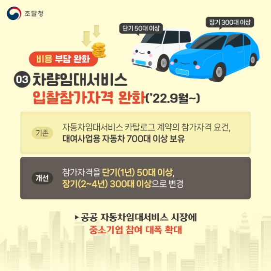 조달청 2022년 하반기 규제혁신 대표사례