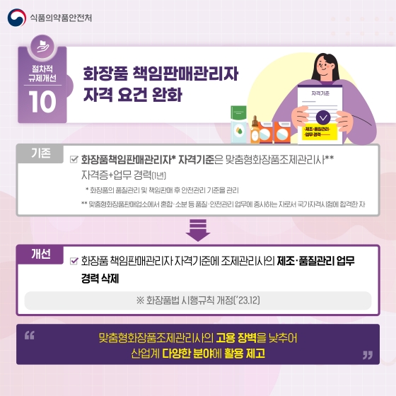 식품의약품안전처 2022년 하반기 규제혁신 대표사례