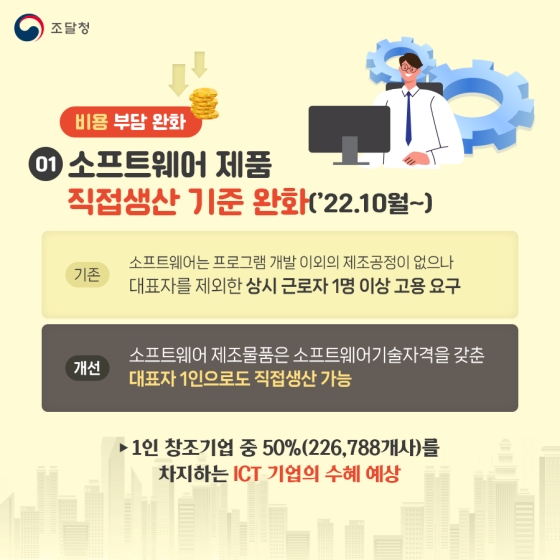 조달청 2022년 하반기 규제혁신 대표사례