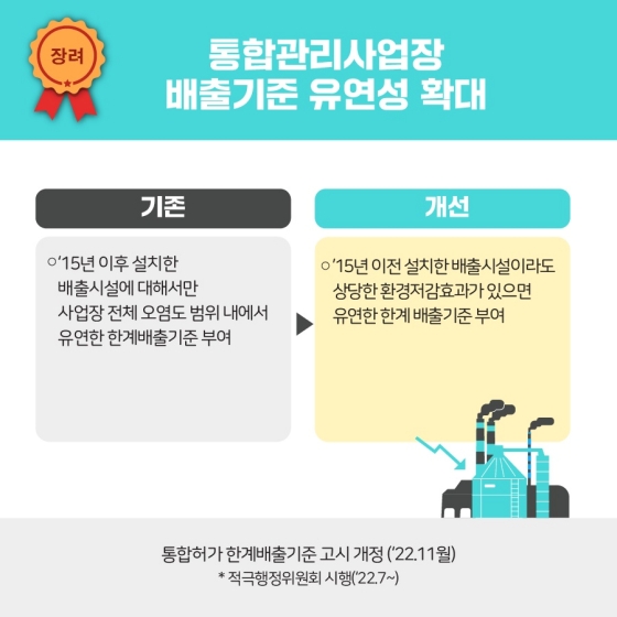 환경부 2022년 하반기 규제혁신 대표사례