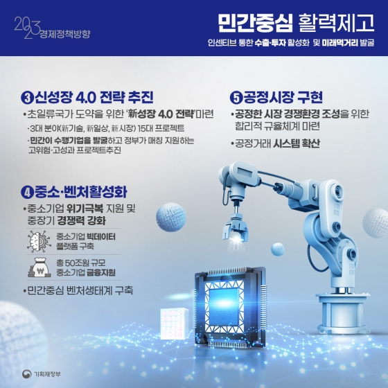 2023년 경제정책방향