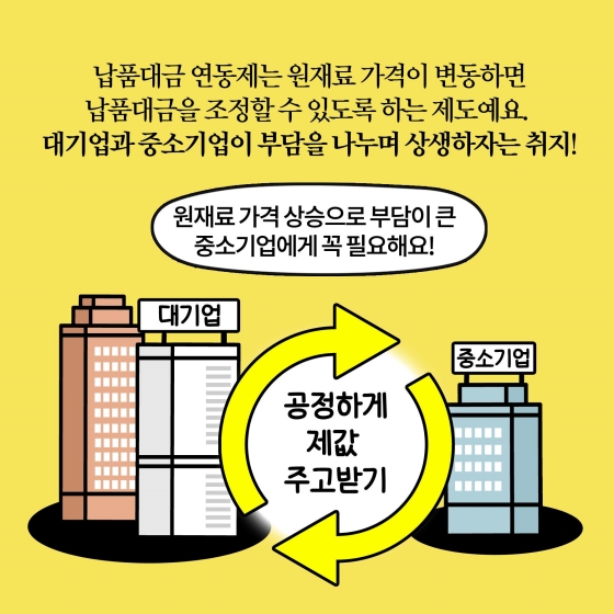 [딱풀이] 납품대금 연동제