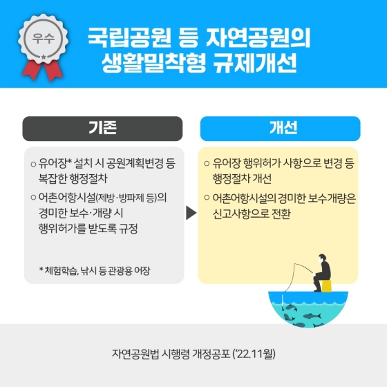 환경부 2022년 하반기 규제혁신 대표사례