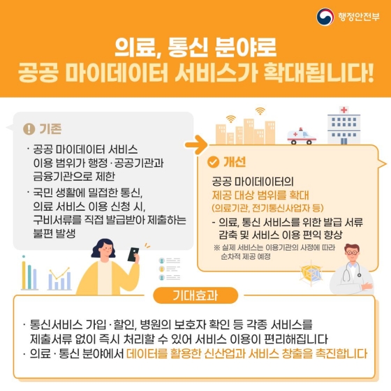 행정안전부 2022년 하반기 규제혁신 대표사례